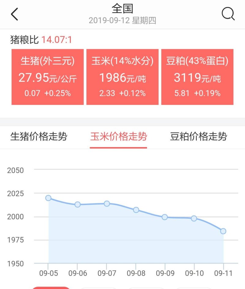 蚌埠玉米價(jià)格最新行情及分析概述