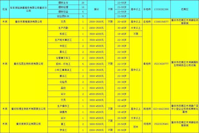 魚洞最新招聘,魚洞地區(qū)最新招聘動(dòng)態(tài)及求職指南