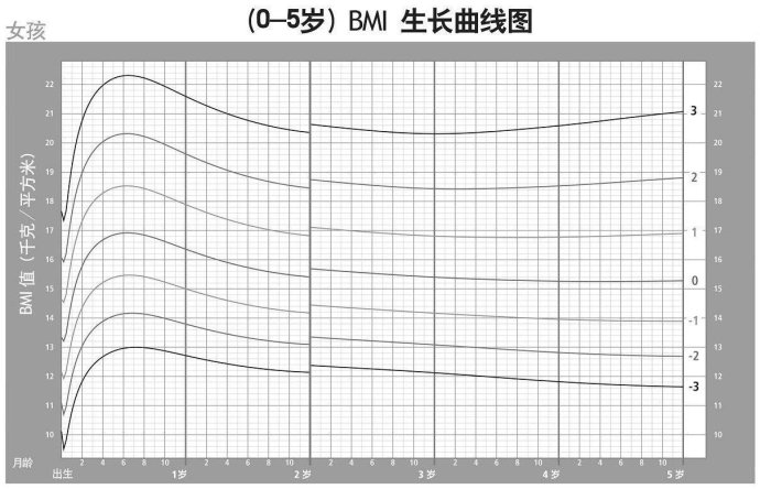 最新版兒童生長曲線圖,最新兒童生長曲線圖，揭示孩子成長的秘密