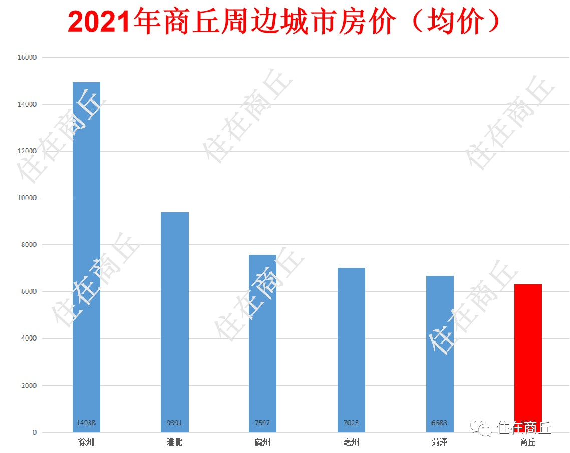 商丘樓盤價格暴跌現(xiàn)象，市場變化下的觀察與思考