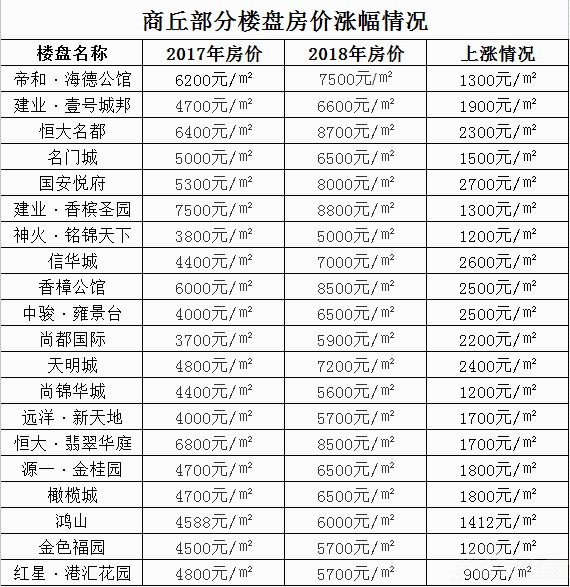 商丘最新樓盤價格暴跌,商丘最新樓盤價格暴跌，市場變化下的觀察與思考