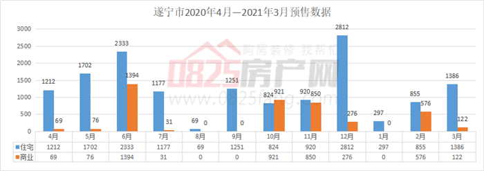 遂寧市房?jī)r(jià)最新價(jià)格表,遂寧市房?jī)r(jià)最新價(jià)格表及其市場(chǎng)趨勢(shì)分析