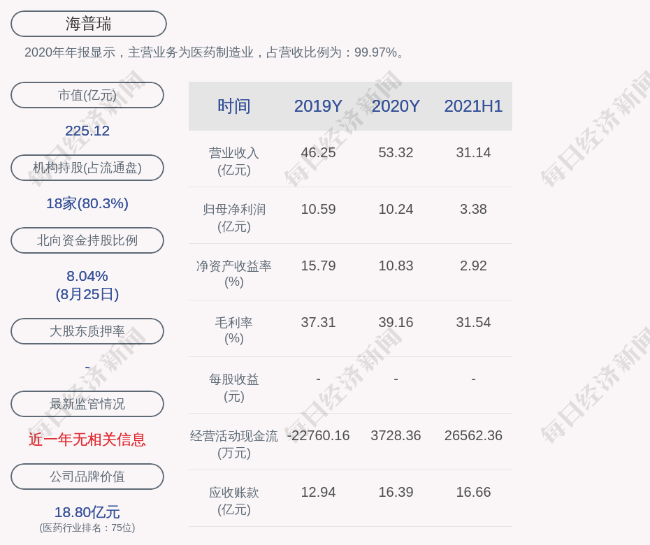 海普瑞股票最新消息,海普瑞股票最新消息深度解析