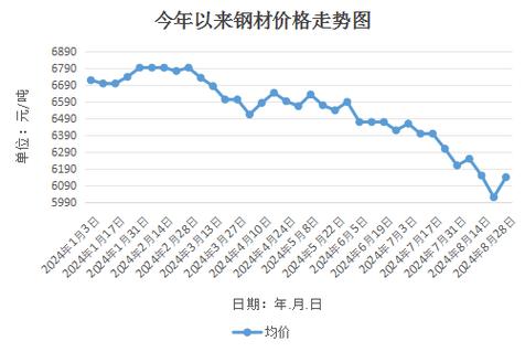 鋼材行情最新走勢分析,鋼材行情最新走勢分析