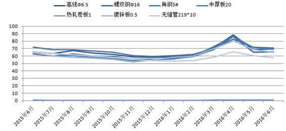 鋼材行情最新走勢分析,鋼材行情最新走勢分析