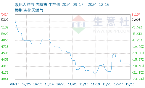 今日液化氣價(jià)格表概覽及其影響因素分析