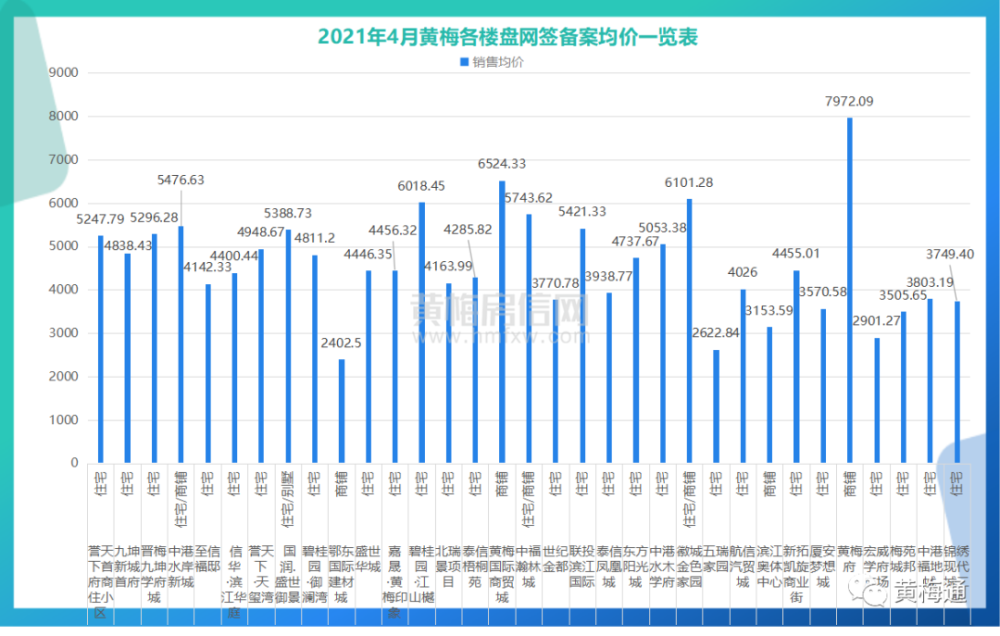 黃梅最新房?jī)r(jià),黃梅最新房?jī)r(jià)動(dòng)態(tài)，市場(chǎng)走勢(shì)與購(gòu)房指南