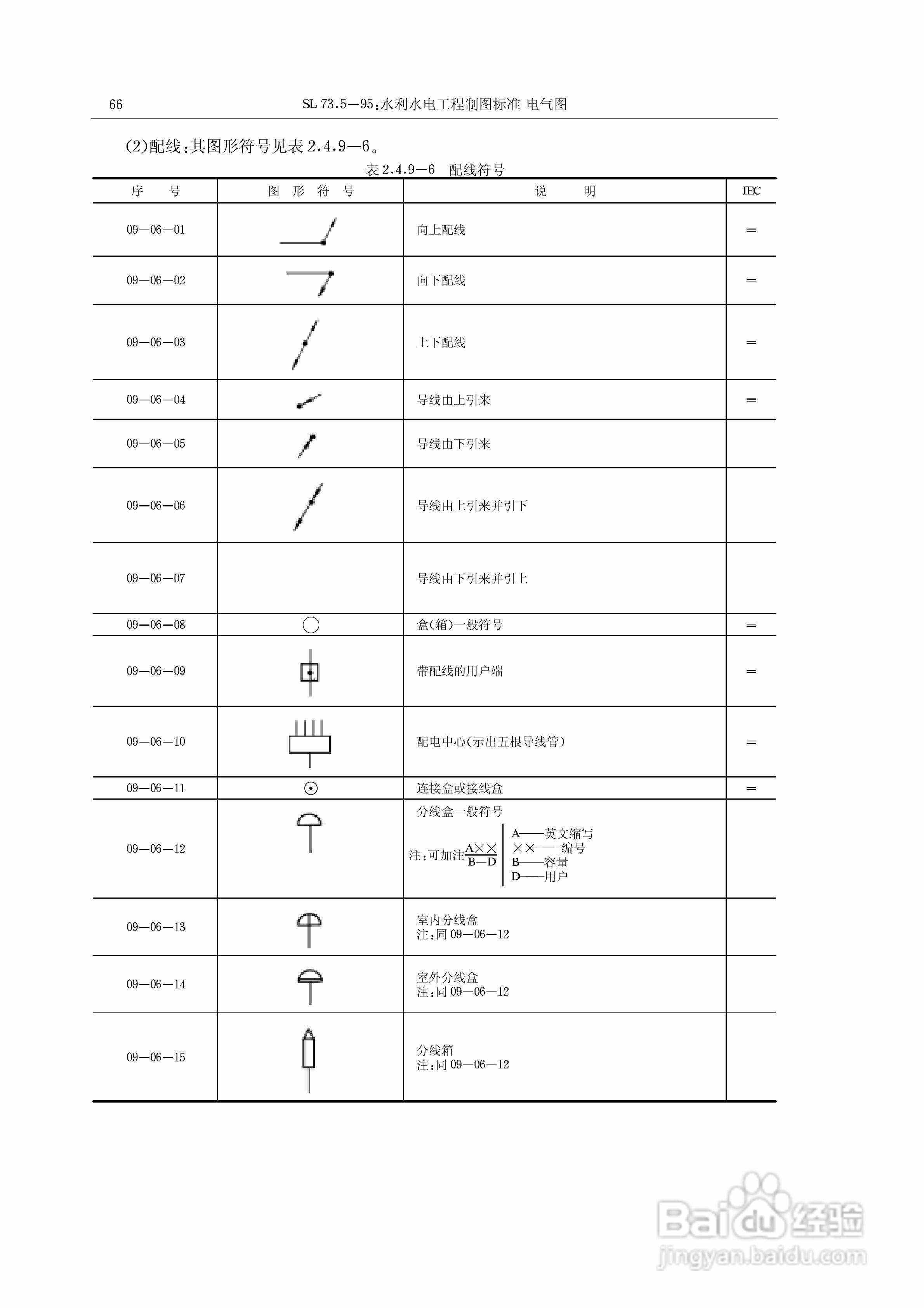 最新電工圖紙符號大全,最新電工圖紙符號大全詳解