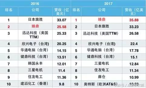 世運電路股吧最新,世運電路股吧最新動態(tài)分析