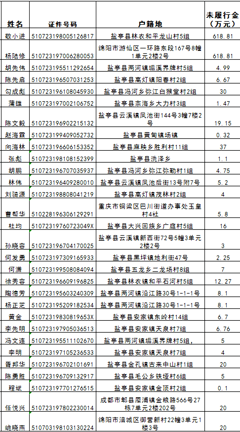 蘇州最新老賴名單,蘇州最新老賴名單曝光，失信行為的警示與反思