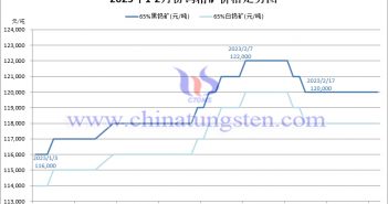 白鎢最新價(jià)格,白鎢最新價(jià)格動(dòng)態(tài)及市場(chǎng)分析