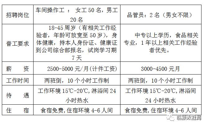 臨穎最新招聘,臨穎最新招聘動態(tài)及就業(yè)市場分析