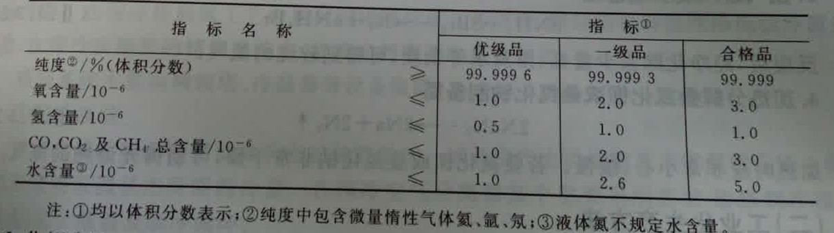 高純氮國(guó)標(biāo)最新,高純氮國(guó)標(biāo)最新動(dòng)態(tài)及其影響