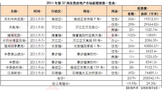 石龍最新房價動態(tài)與趨勢分析